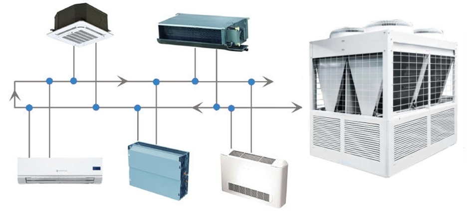 Periodic service, repair and restoration of Chiller-Fancoil Systems